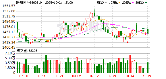 寒武纪再超茅台！算力又见百亿大单 杠杆资金抢筹股曝光