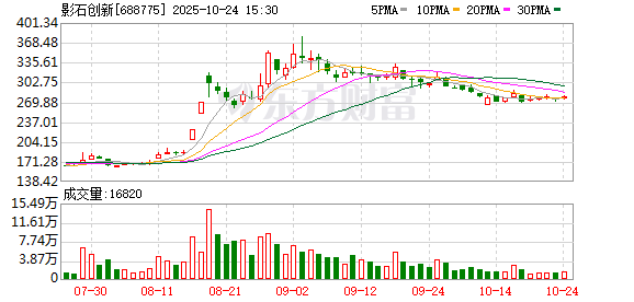 千亿巨头奖励员工21枚黄金键帽 空格键重35克 价值近4万元!公司股价已大涨492% 90后创始人:员工价值总和决定企业价值
