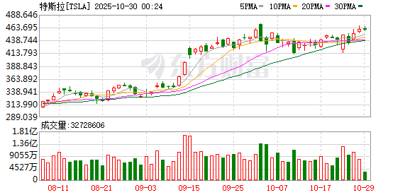 特斯拉董事长再喊“狼来了”：称公司正备战“无马斯克”时代