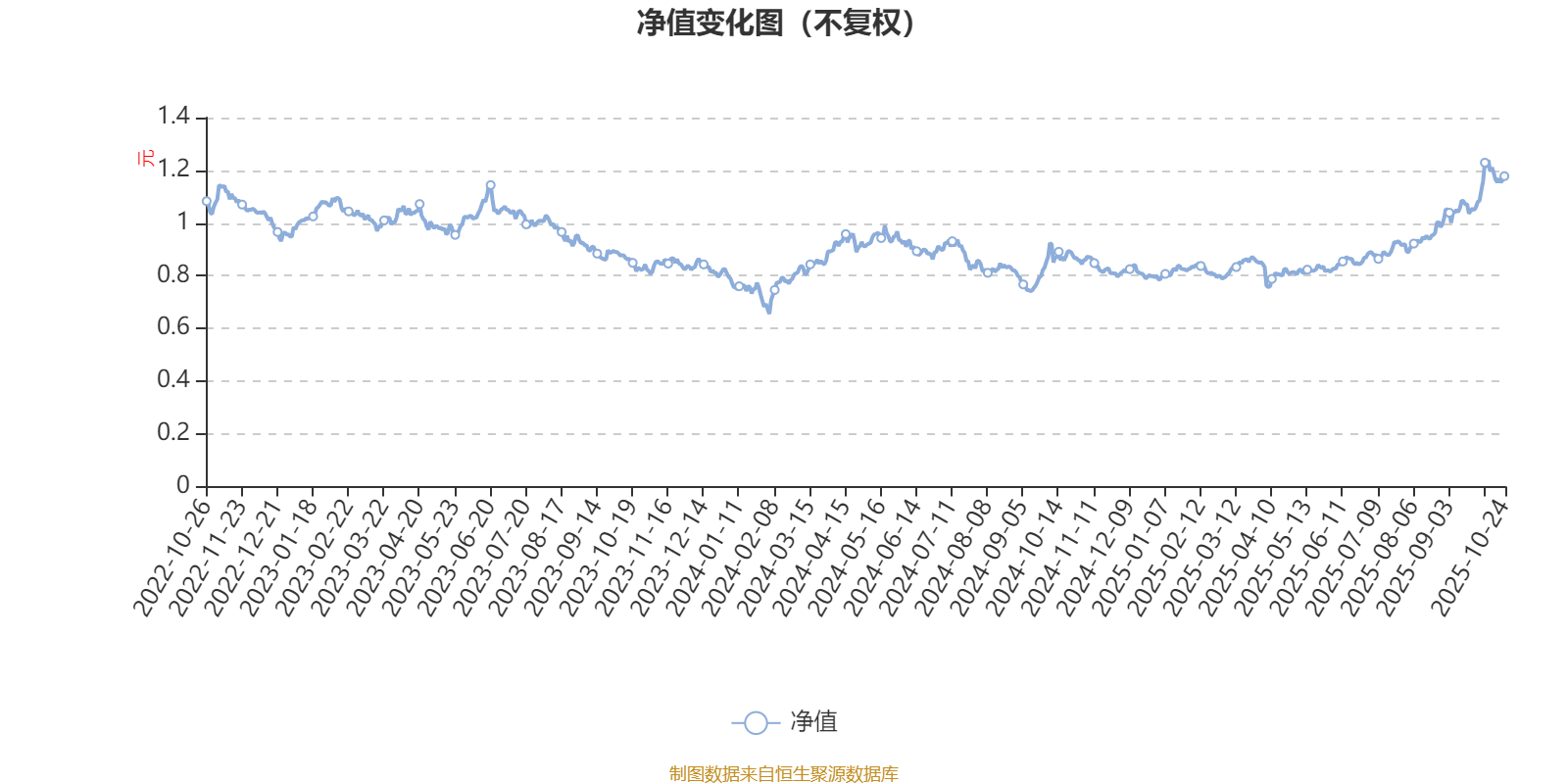万家战略发展产业混合A：2025年第三季度利润2.76亿元 净值增长率33.42%