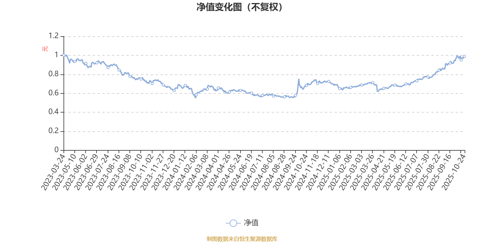 泓德新能源产业混合发起式A：2025年第三季度利润300.2万元 净值增长率35.26%