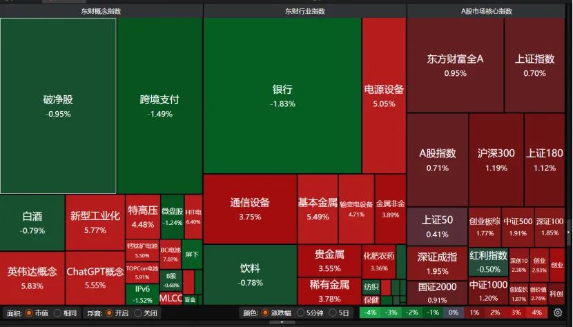 4000点 能否再进一步？