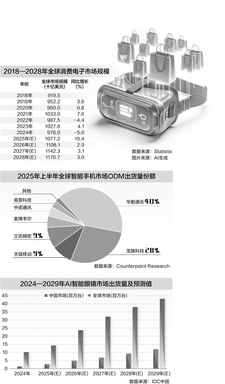 AI重构消费电子产业链 行业进入结构性复苏新周期