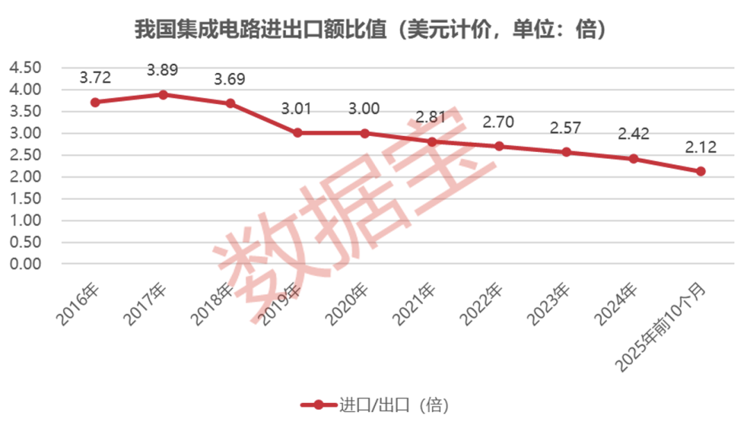 科技行业重磅！国家大基金持仓+融资客大幅加仓的滞涨股出炉 仅12只