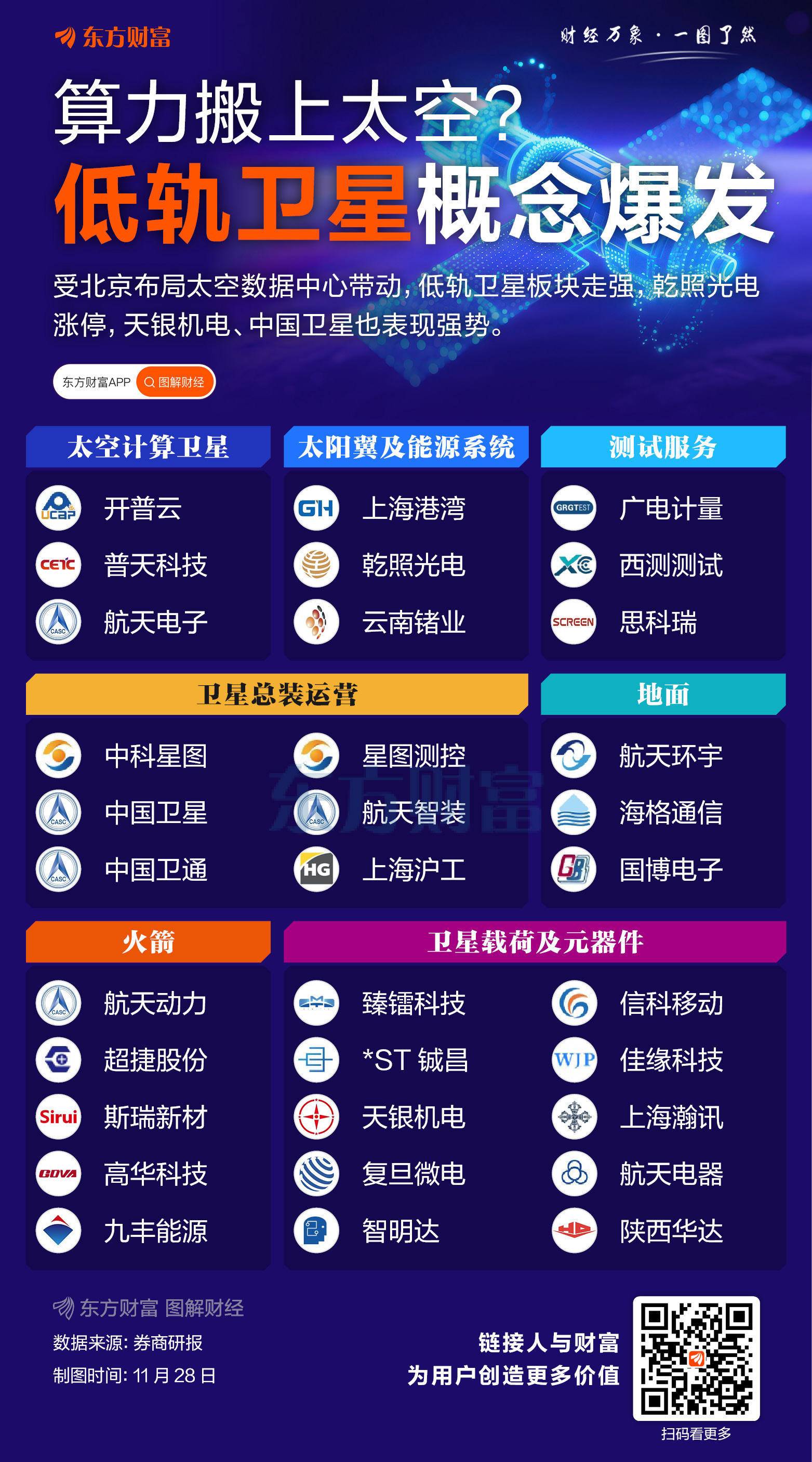 抢占太空数据中心！低轨卫星概念集体走强