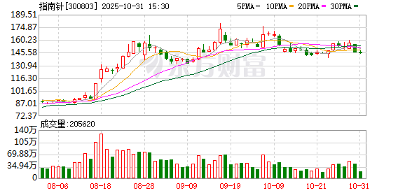 历时3年 指南针因何终止定增？原募资29亿拟投麦高证券