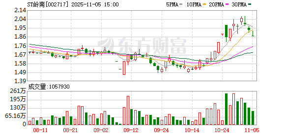 公司快评︱涉嫌串通投标罪、股东股份被变卖,ST岭南如何化解危机?