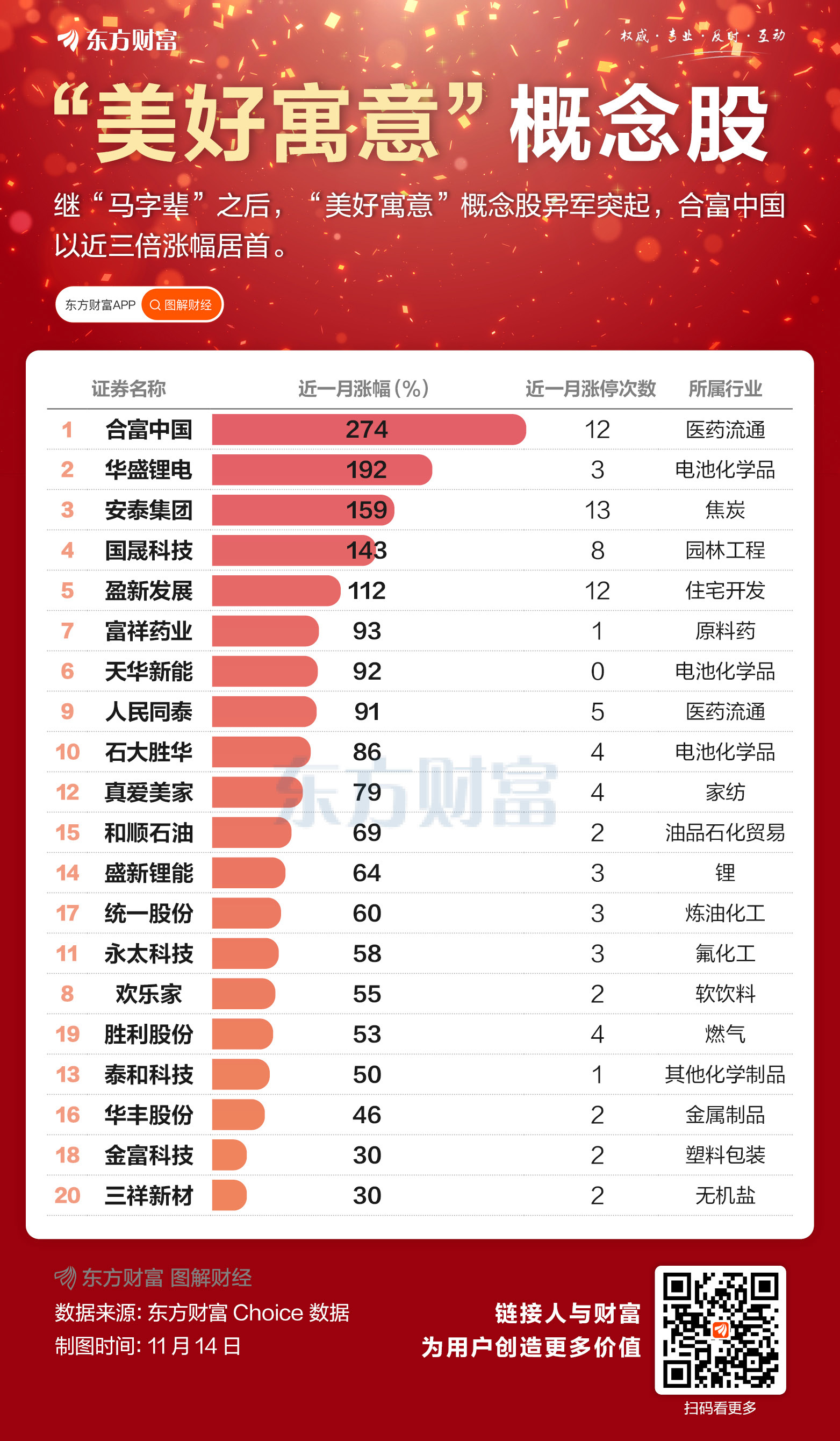 最高涨近三倍！“美好寓意”概念股又来了