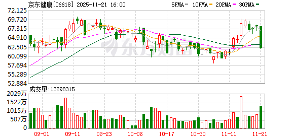 强化流感季药品供给保障 京东健康首发多款新药满足家庭健康需求