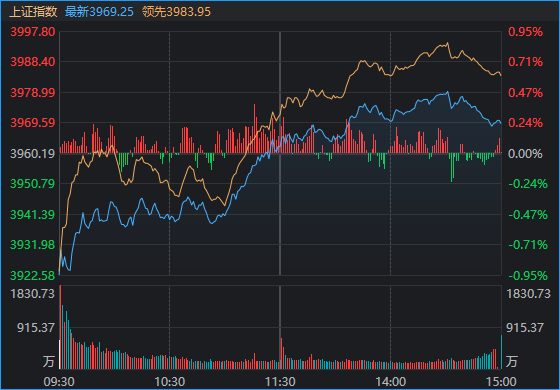 关键时刻 A股走出独立行情！原因找到了