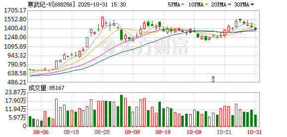 一场天价官司：寒武纪“寒不寒心”