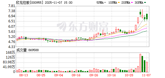 或套现1.08亿元,欣龙控股二股东再抛减持计划,曾起诉上市公司
