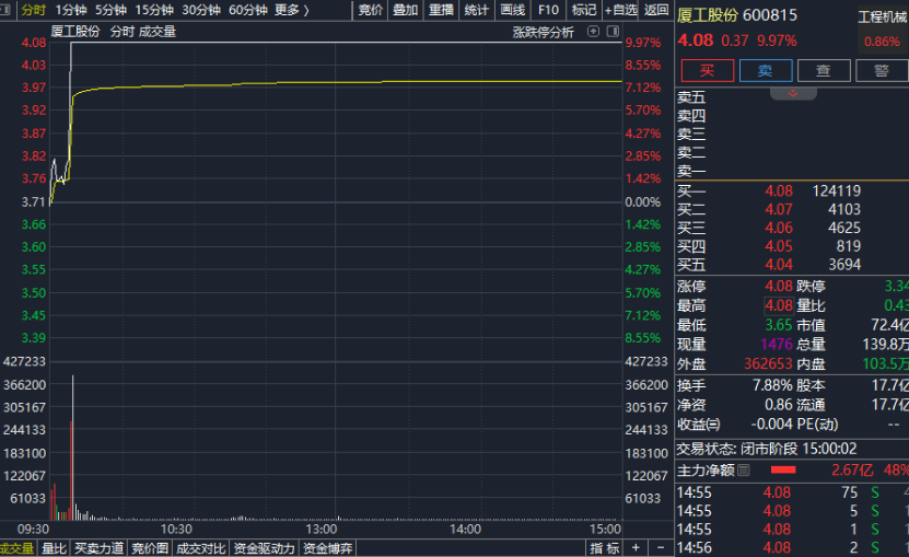 直线涨停!福建板块再度异动 存储芯片概念股走强