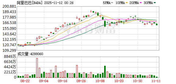 阿里敲钟人何宁宁：电商转型不是刻意的 我想面包和精神兼得
