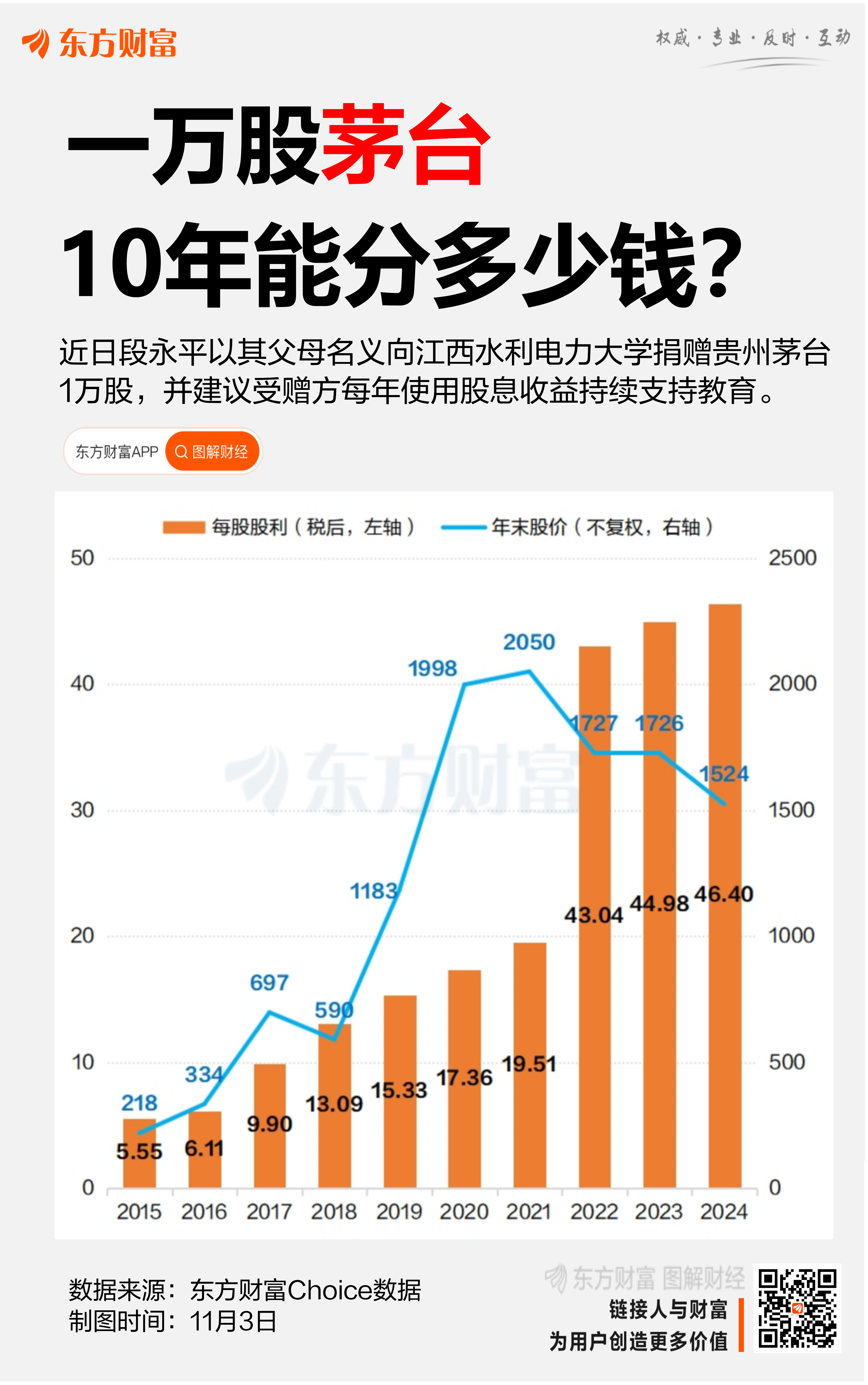 1万股茅台十年分红221万 段永平：不要卖 吃股息就好