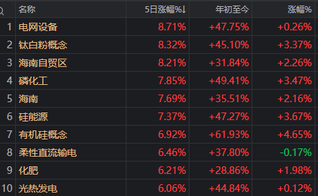 A股“逆势”气质仍在！板块间轮动频繁 大盘后续怎么走？