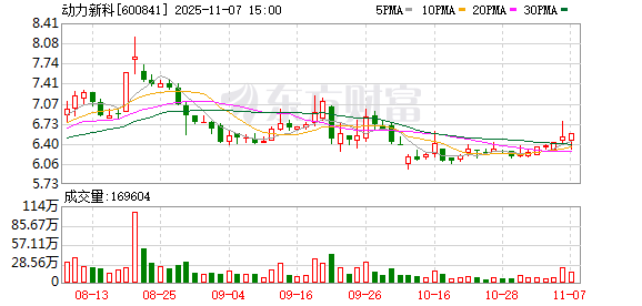 动力新科总经理变更：新任总经理刘建超具备多领域管理经验