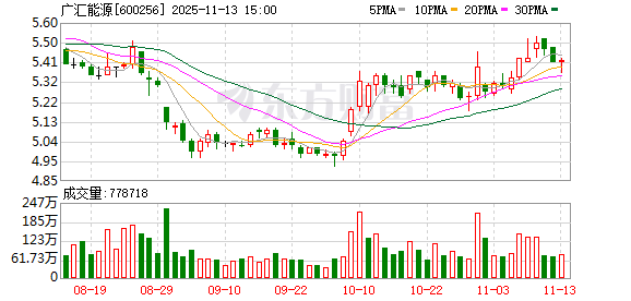 广汇能源举行三季度业绩说明会锚定“效益优先” 多举措对冲周期压力