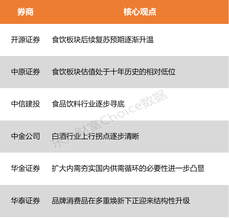 【风口研报】CPI同比转正叠加消费政策预期 食品饮料或迎行业复苏机遇