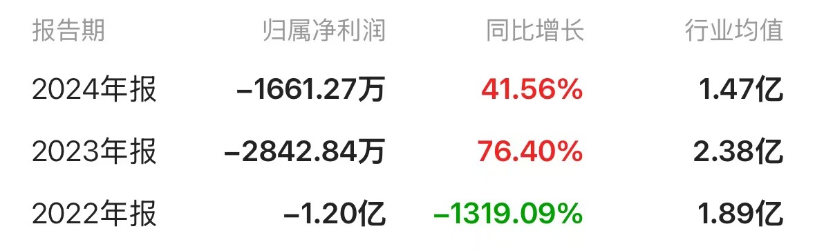 或套现1.08亿元，欣龙控股二股东再抛减持计划，曾起诉上市公司