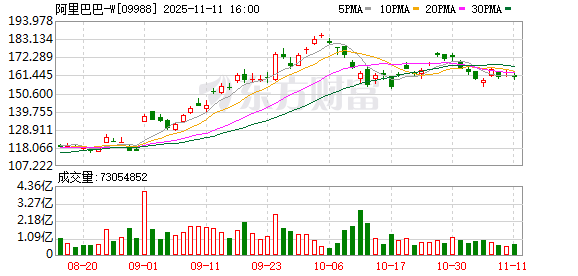 阿里敲钟人何宁宁：电商转型不是刻意的 我想面包和精神兼得