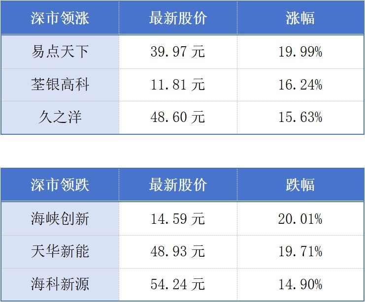 今年前10月广东规模以上工业增加值同比增长3.5%;十五运会期间广州地铁累计运客1.34亿人次丨大湾区财经早参
