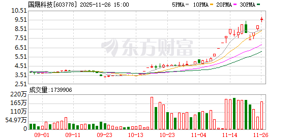 国晟科技2.4亿元收购案被问询：评估增值率高达1167% 披露前两个交易日股价涨停