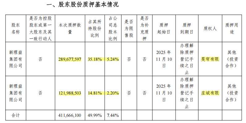 资本大佬刘益谦大举质押股份!市值超36亿元
