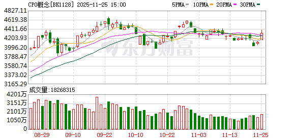 【风口研报】海外巨头指引与“创世纪计划”启动 AI硬件有望维持高景气度