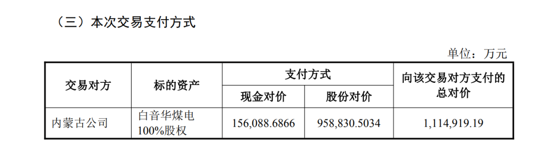 002128，重大资产重组
