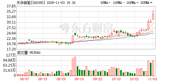 折价19%！天华新能：宁德时代拟26亿元受让公司12.95%股份