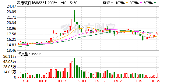 欲摆脱日本市场依赖，凌志软件拟收购凯美瑞德 标的公司前三季度小幅亏损