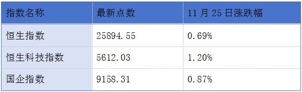 乐摩科技、金岩高岭新材开启港股招股；明宇制药、科望医药递表港交所丨港交所早参