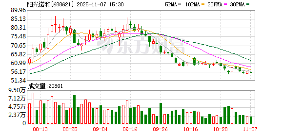 收购大股东资产 阳光诺和12亿“豪赌”仿制药