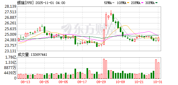 辉瑞、诺和诺德商战升温：新兴减肥药厂收购价被抬到近百亿美元