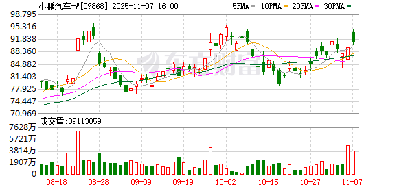小鹏汽车为X9超级增程用户推出至高1.5万元跨年购置税补贴