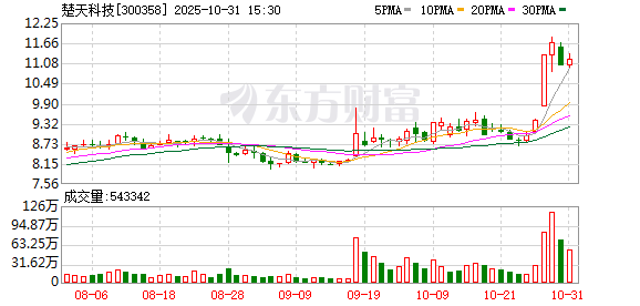 楚天科技与北京泰德正式发布国产新型外用透皮制剂生产设备