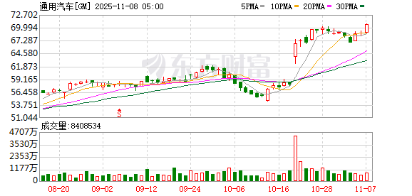 中国机会｜通用汽车中国公司总裁：与上汽的合资企业是在华竞争力的核心