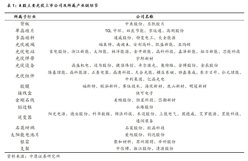 中原证券：光伏板块业绩见底回升 储能逆变器表现亮眼