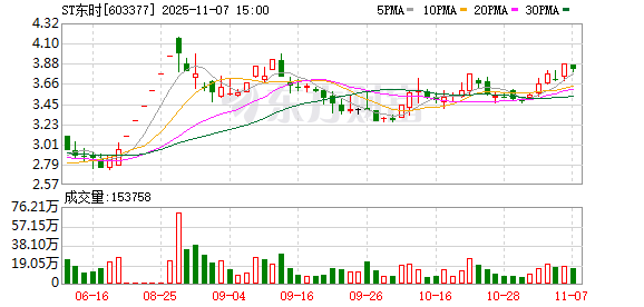 603377！网约车公司豪掷超2亿元 押宝“驾校第一股”！