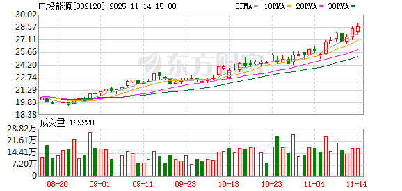 002128，重大资产重组
