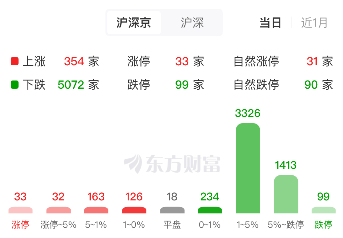 AI应用板块午后走强 主力资金抢筹这些AIGC概念股(名单)
