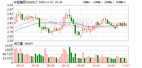 中恒集团：控股子公司莱美药业多款核心产品中选国家与广东联盟药品集采