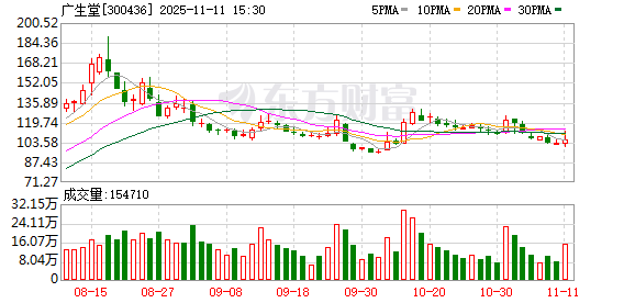 聚光灯下的登峰：广生堂再上国际舞台 有望解题乙肝临床治愈