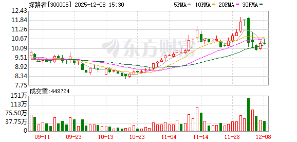 探路者的“李明”时代:21倍溢价买芯片资产,冲锋衣沦为资本“血包”