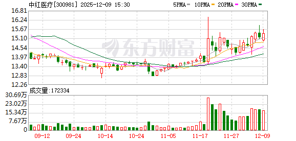 中红医疗：关于公司及子公司2026年度向银行申请综合授信额度暨公司为子公司申请综合授信额度提供担保的公告