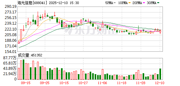 海光信息与中科曙光宣布“重组终止”