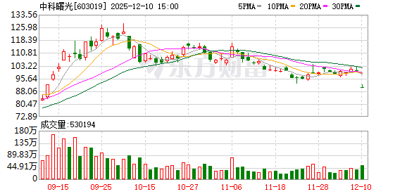 海光信息与中科曙光宣布“重组终止”