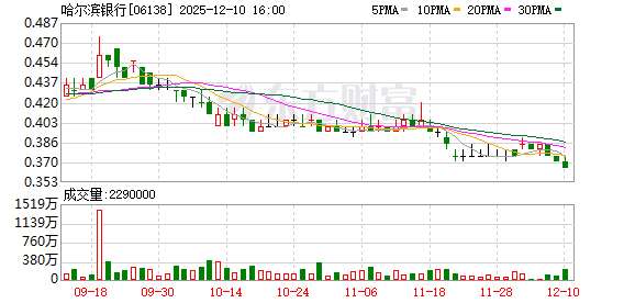 获客良机不放过 异地城商行火速跟进四川“省补” 西南市场为其第二大营收基地
