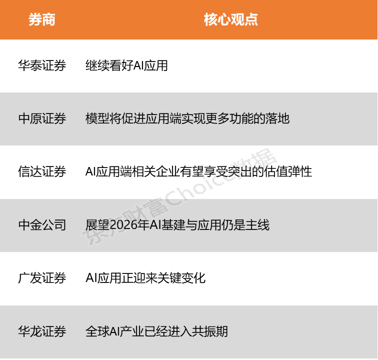 【风口研报】DeepSeek-V3.2重磅发布 AI应用商业化落地或更进一步